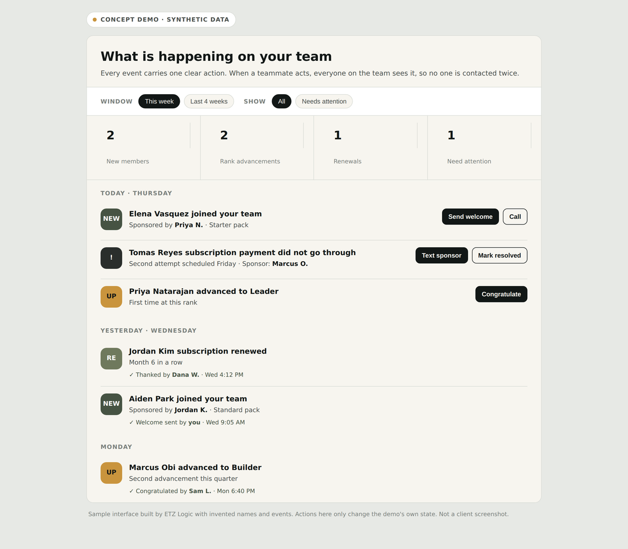 Concept demo of a team activity stream showing synthetic events, each with one clear follow-up action and the teammate who took it.
